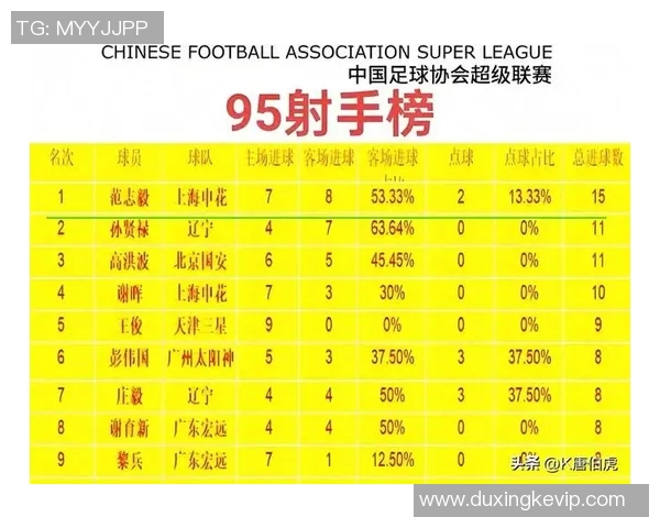 当前足球界最值得追逐的球星盘点及未来潜力股分析