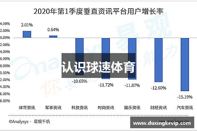 认识球速体育